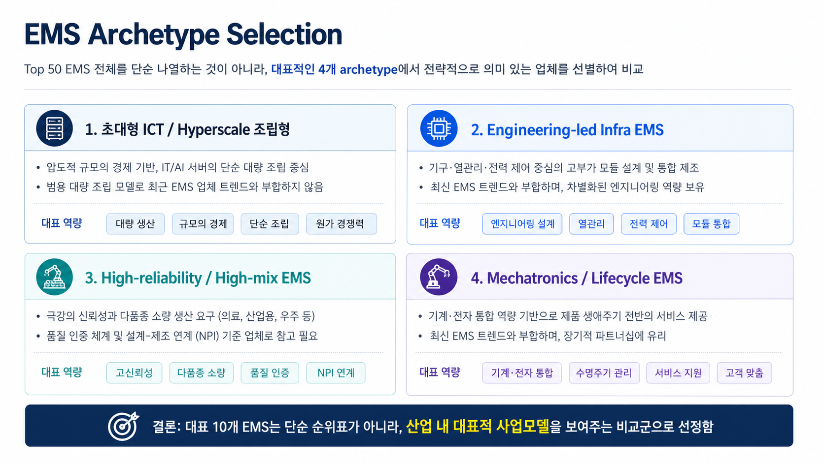 EMS archetype selection